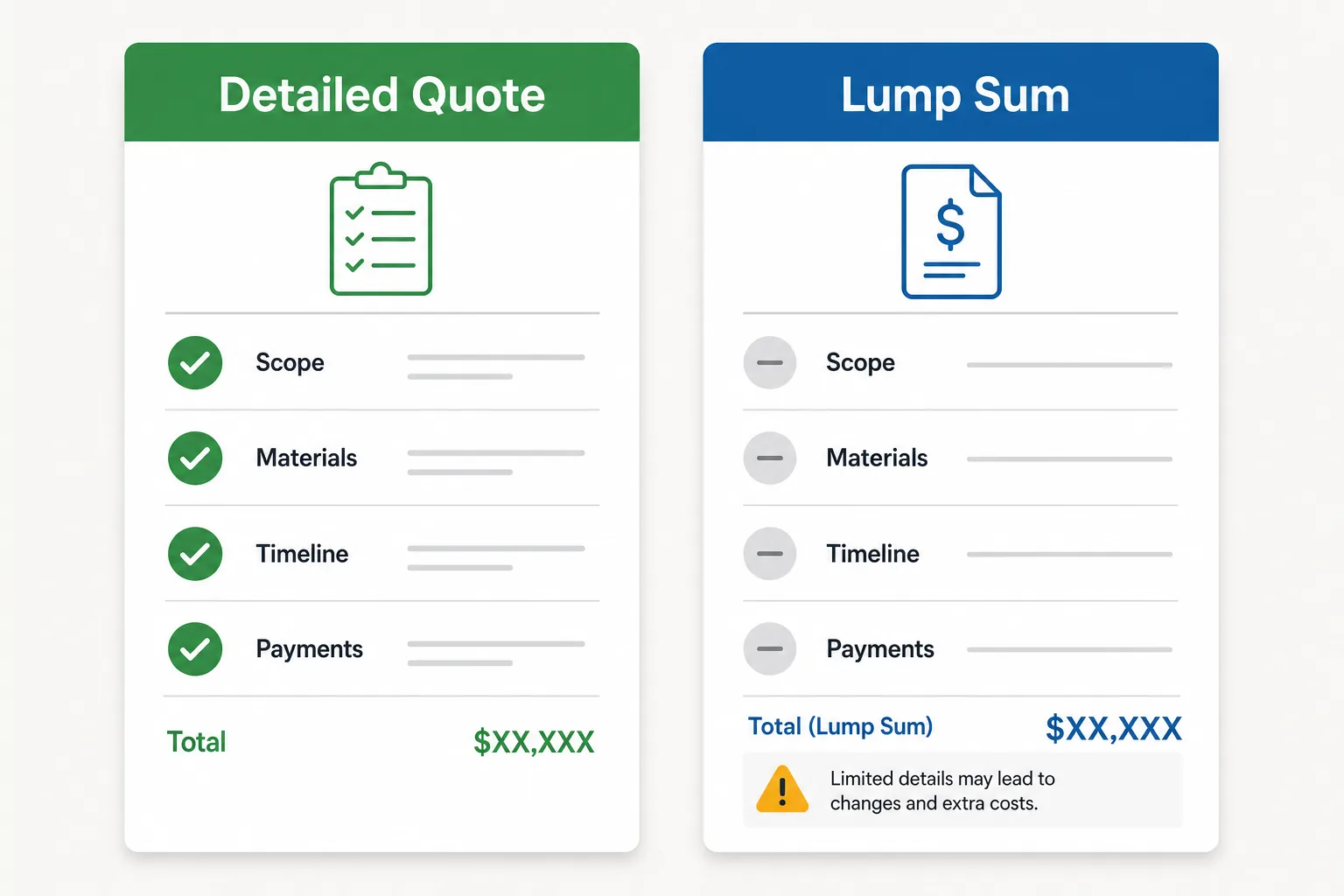Comparison of a detailed itemized contractor quote versus a vague lump-sum quote
