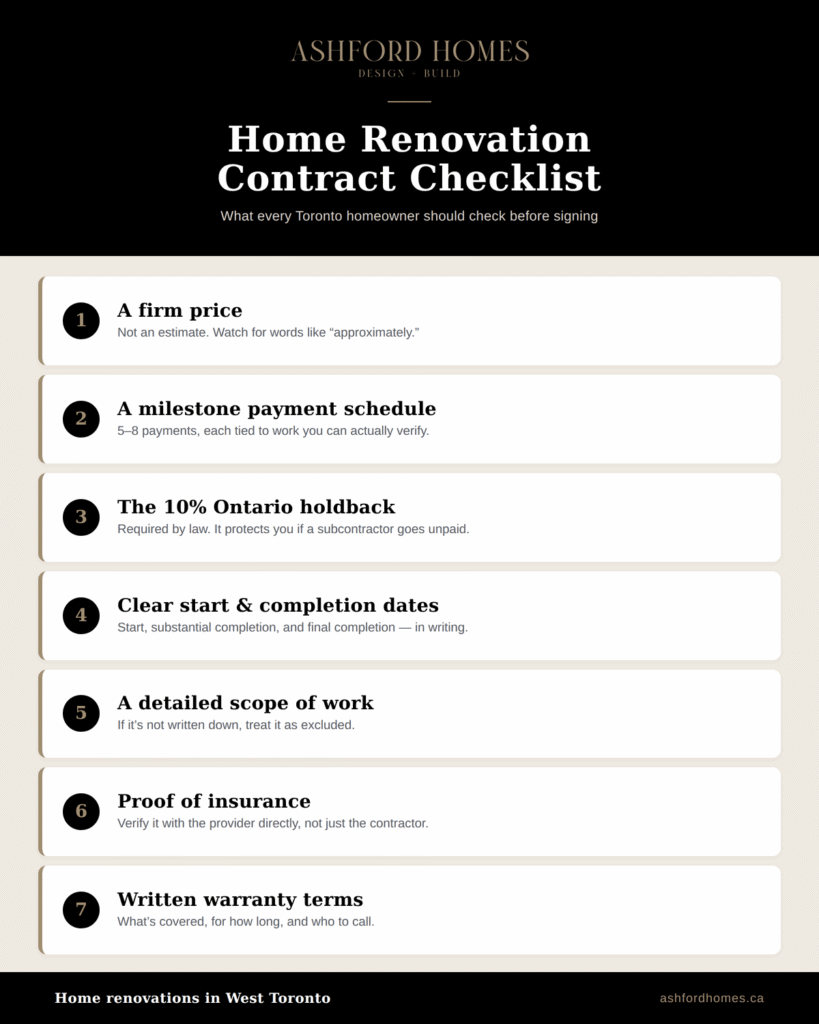 Home renovation contract checklist for Toronto homeowners