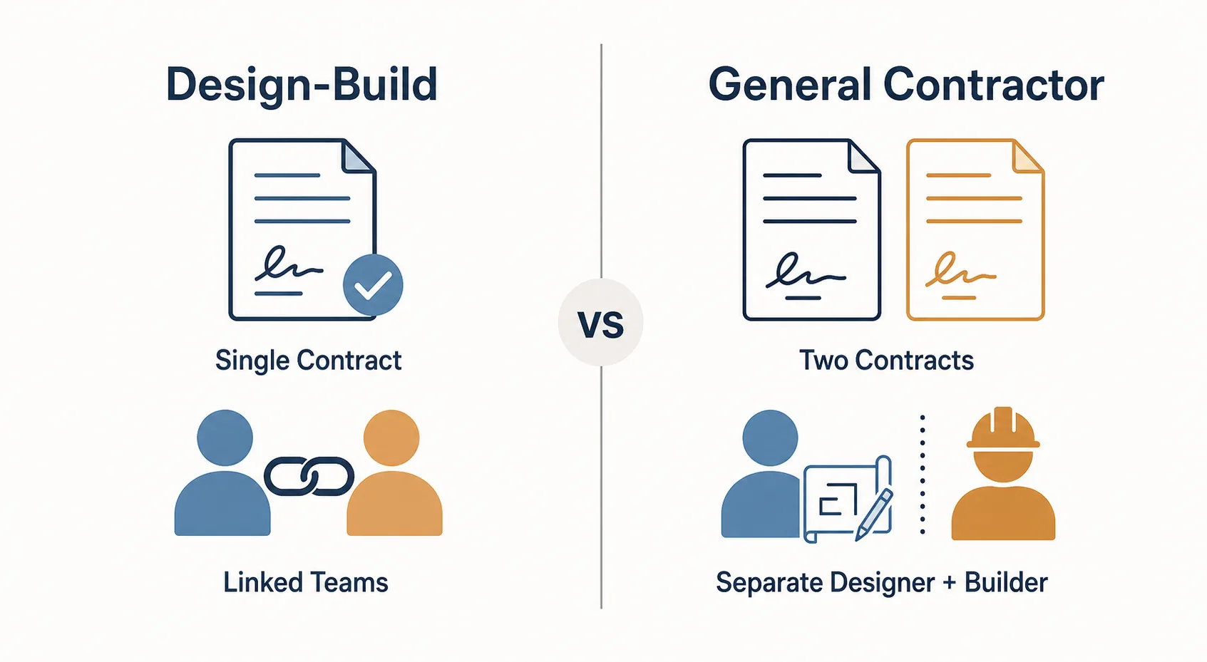 Side-by-side comparison of design-build versus general contractor delivery models