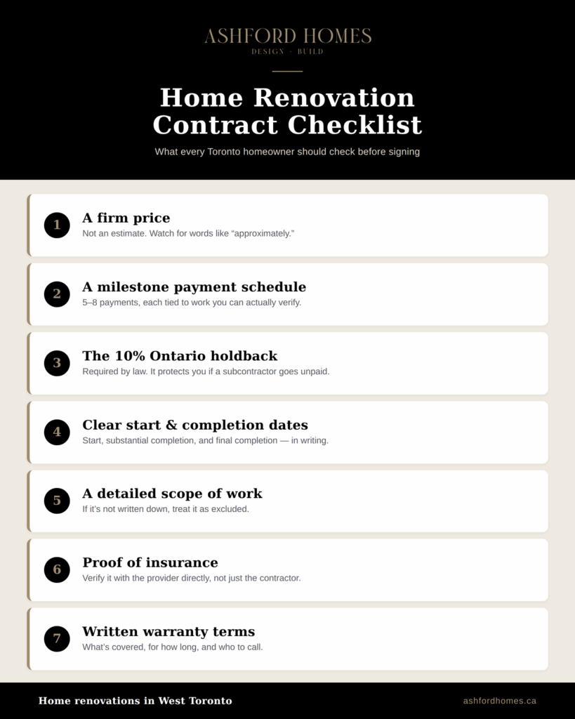 Home renovation contract checklist for Toronto homeowners