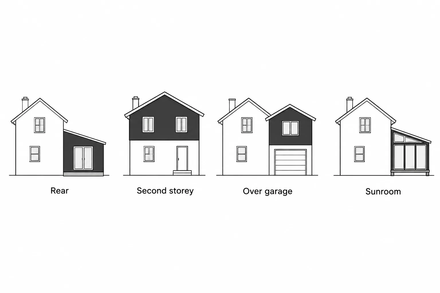 Side-by-side flat illustration of four addition types, rear extension, second storey, over-garage room and sunroom, with the new section of each house shaded charcoal